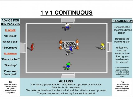 1 v1 Continious (5 players)